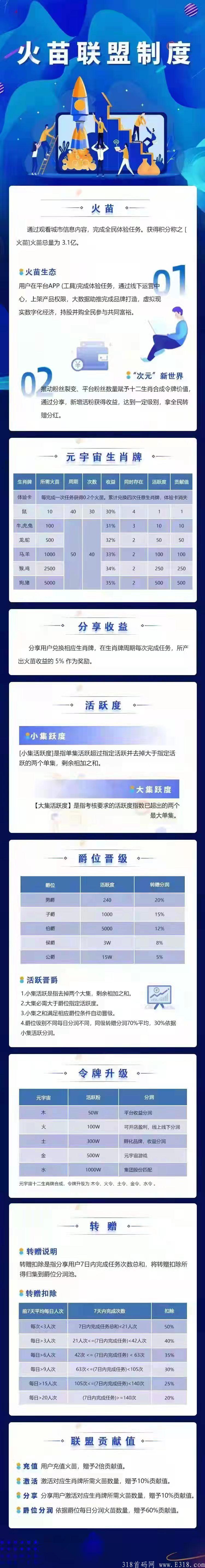 首码卷轴火苗社区（生肖社区）。影响视界老总实力打盘。