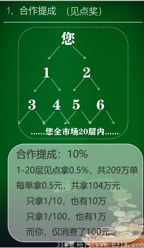 卫康新零售是什么？大家不要再错过卫康新零售百元项目！