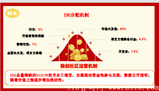 IGO链游保险，2021年底最大项目