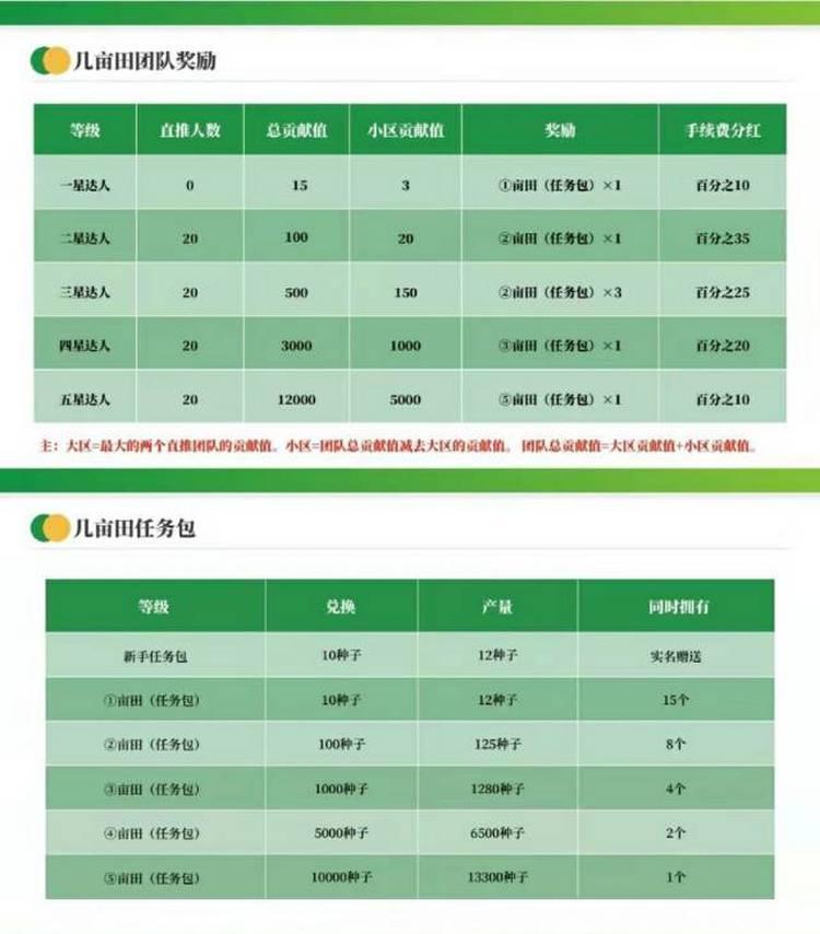 二次排排，兜底2000人！蚁丛模式，免费实名！