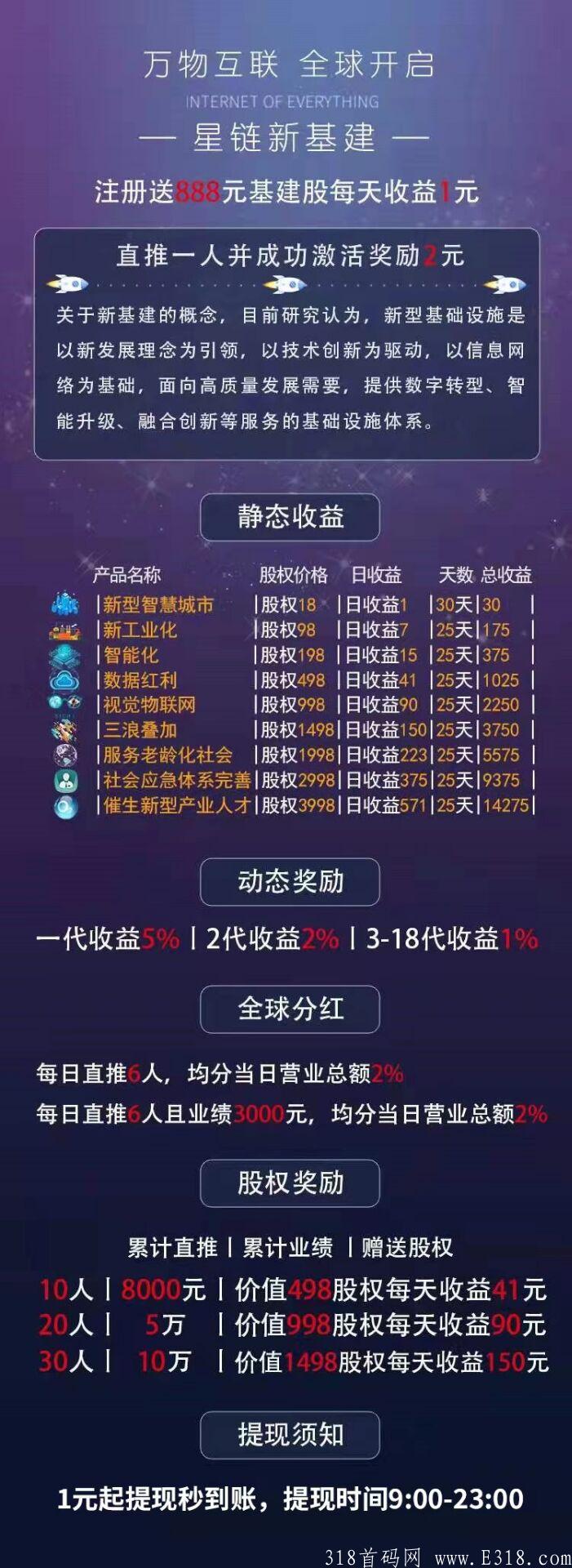 首码 《星链新基地》 新人注册就送888米分红，1元体现秒到，