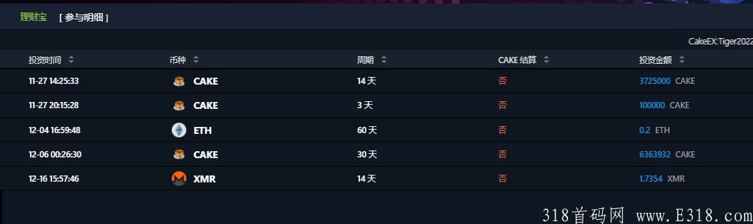 TIGER2022，最新认购活动！运气好中签百分之百翻几倍！