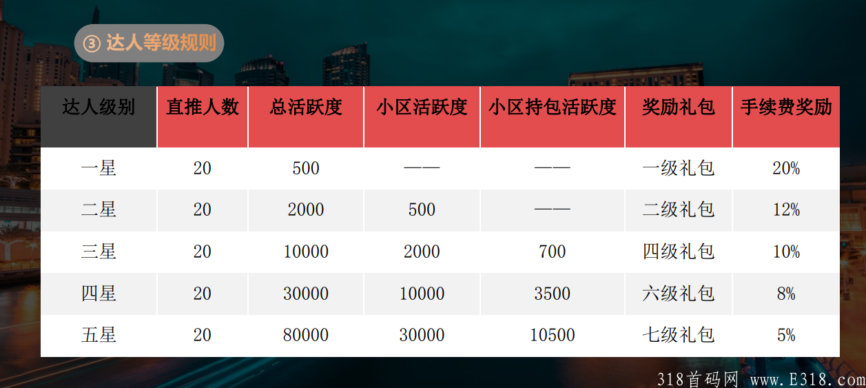 去拍吧-产出直接卖，币价10元起，7日撸6.6币