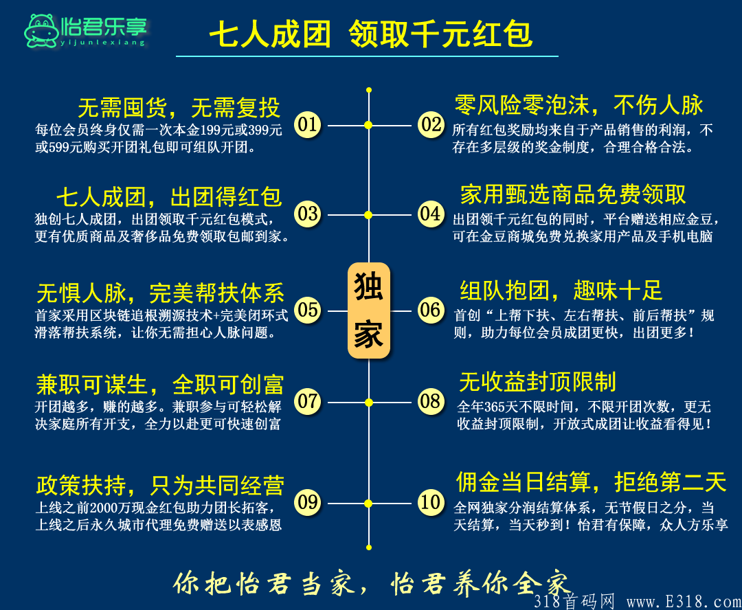 怡君乐享，长久平台，股权分红制，分红自由