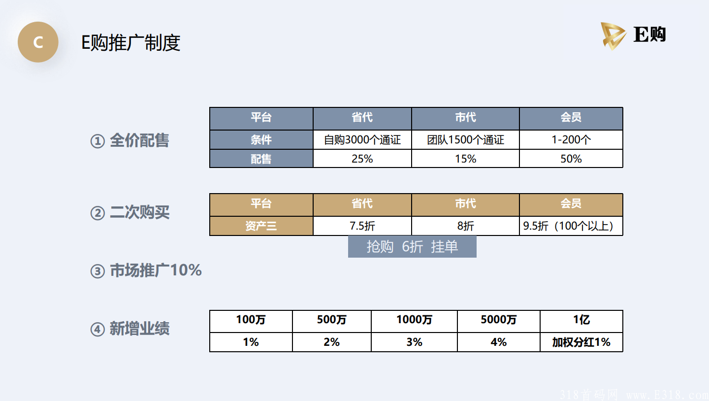 E购商城，购物返佣，全网扶持，新平台官方渠道一手对接！
