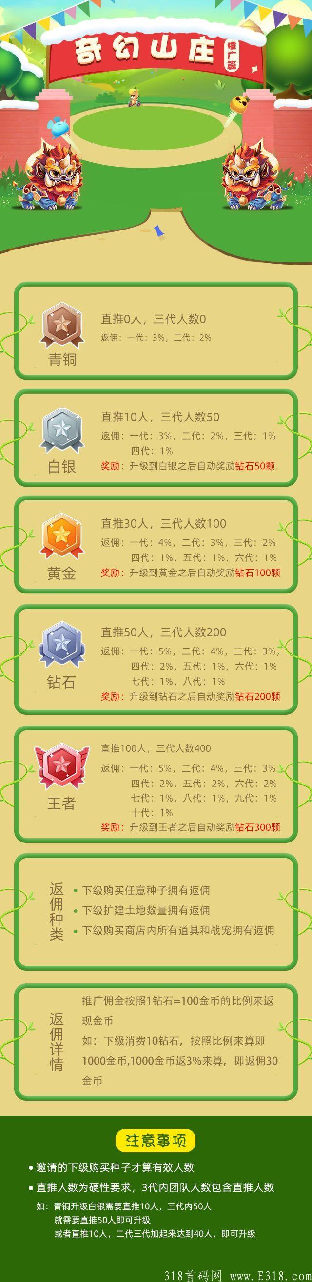 （奇幻山庄)官方首码6元扶持 0撸都可 抓住第一波羊毛 暖你一个冬天