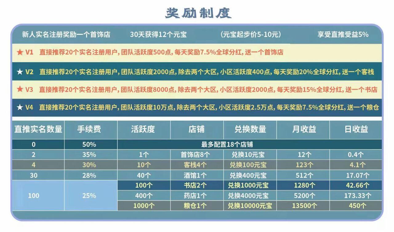 仌选商城无限代扶持3元