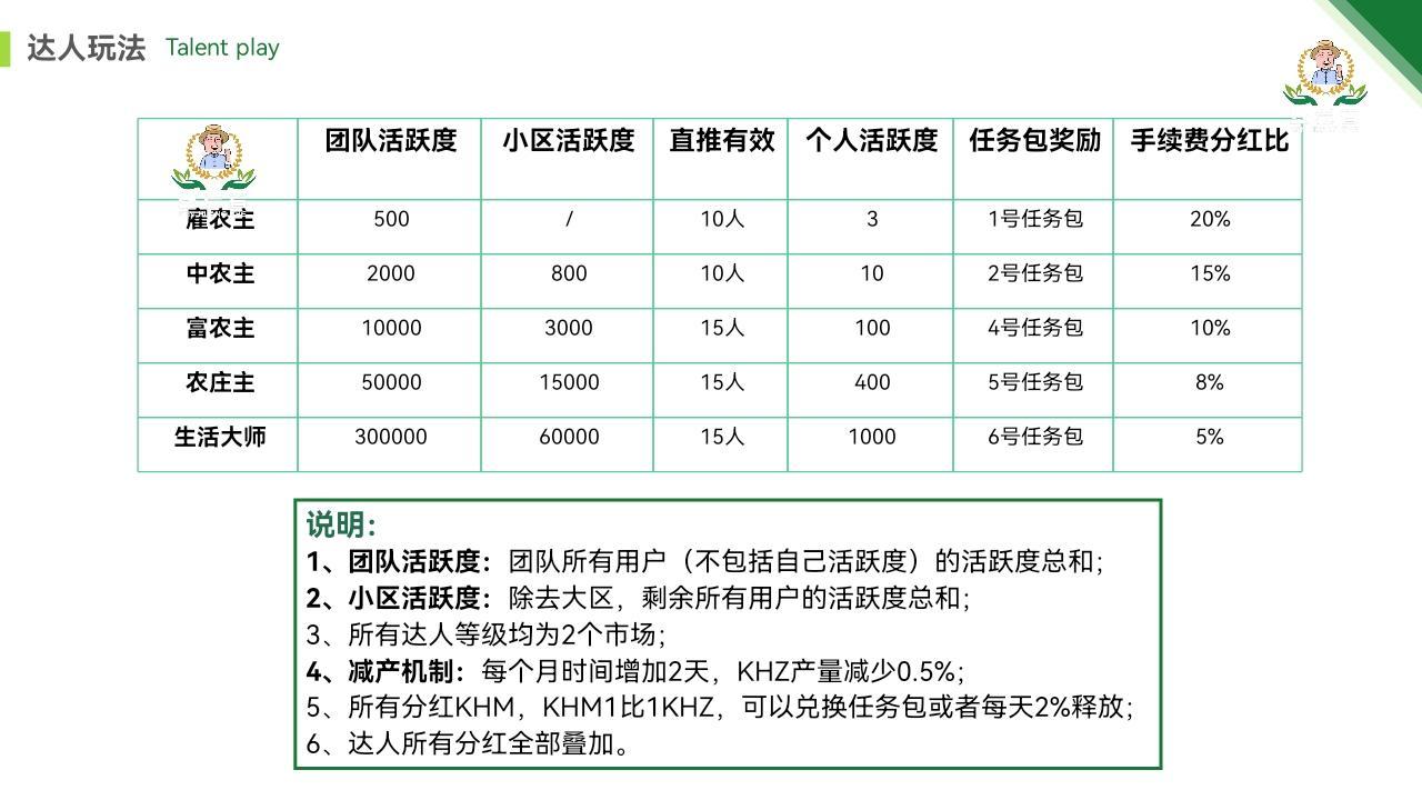 1月中旬零撸大盘[垦荒者]两线不卡级券轴模式，首码对接团队长