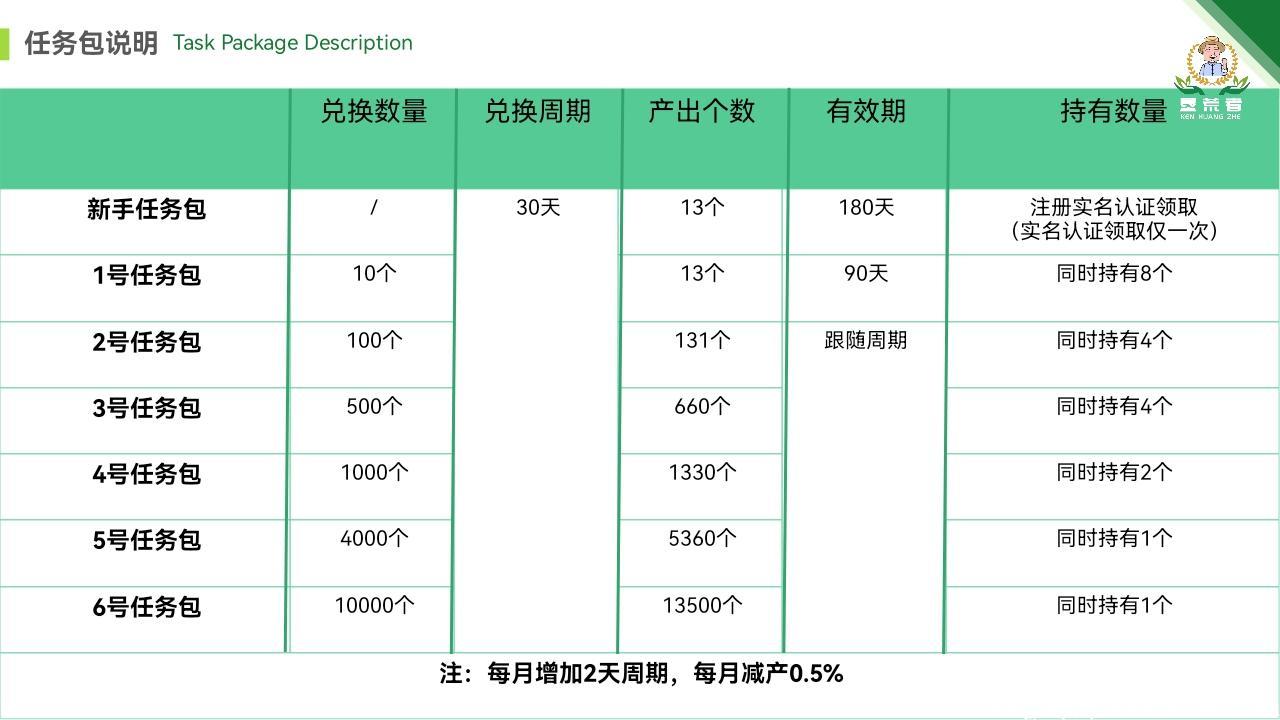 1月中旬零撸大盘[垦荒者]两线不卡级券轴模式，首码对接团队长