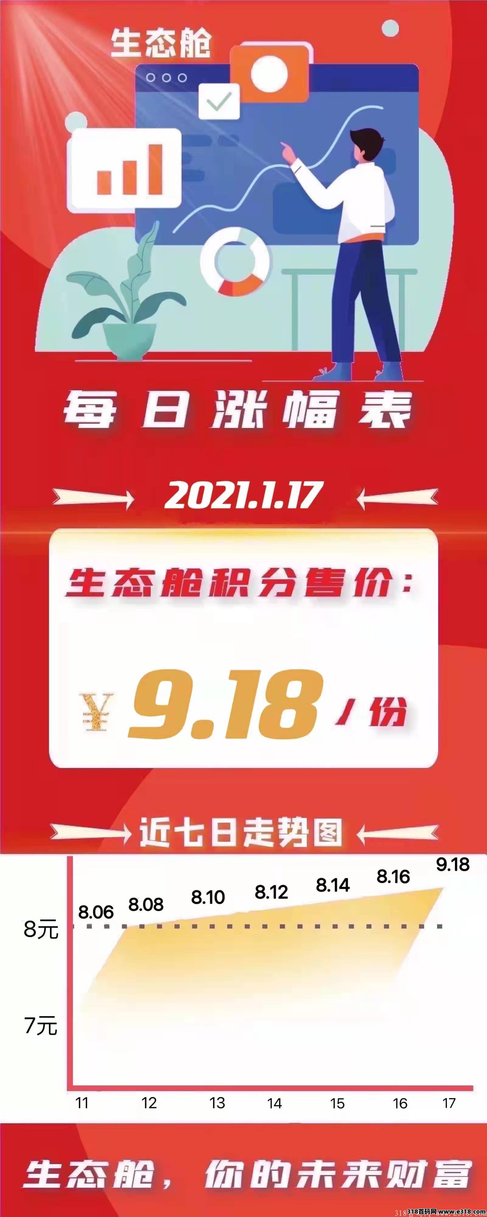 生态舱首码项目，现金扶持，对接团队领导人
