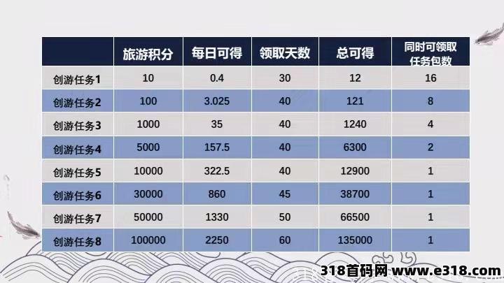 首码创游优品，蚁丛模式！公司实力雄厚！有实体！  首码大放送，在APP正式上线