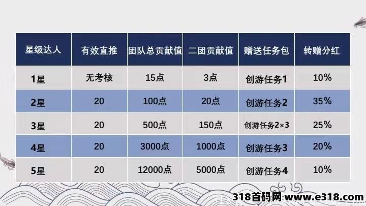 首码创游优品，蚁丛模式！公司实力雄厚！有实体！  首码大放送，在APP正式上线