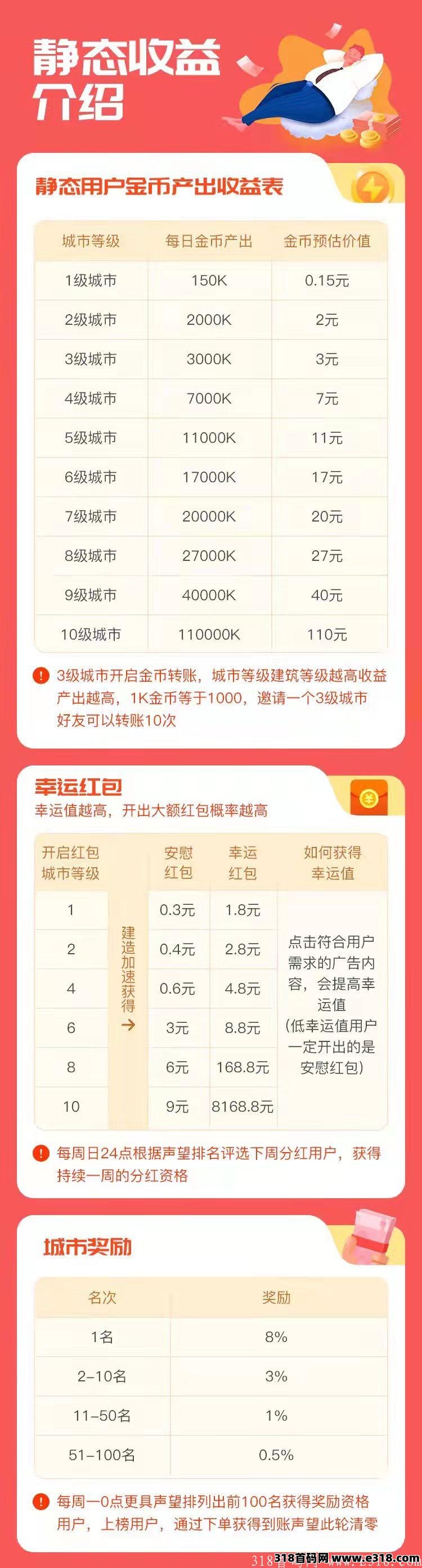 闪电世界零撸分红大盘