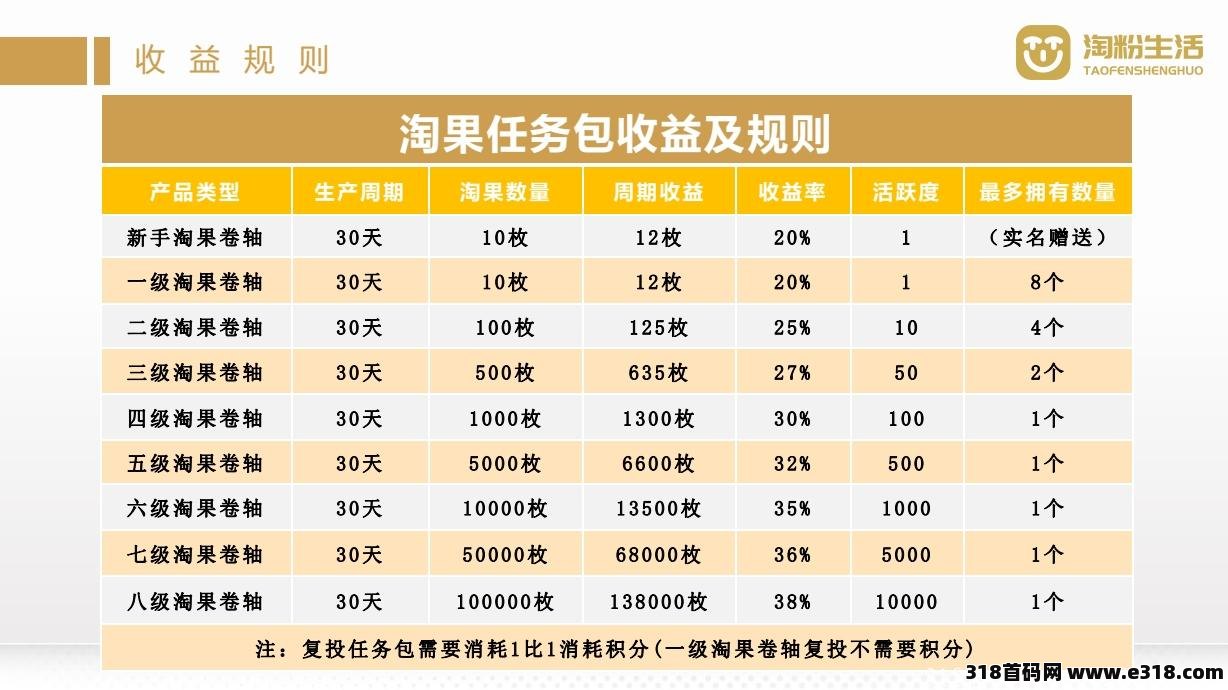 跨年零撸券轴模式，淘粉生活排线兜底2000，对接首码领导人