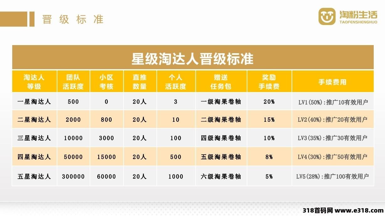 跨年零撸券轴模式，淘粉生活排线兜底2000，对接首码领导人
