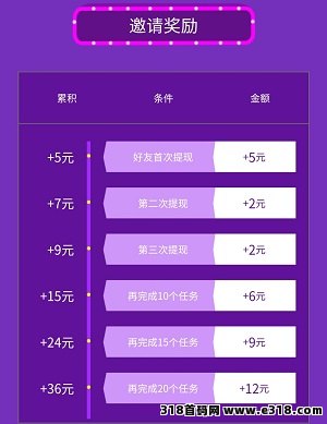 闲来帮，悬赏黑马项目，注册完成新手任务反36元