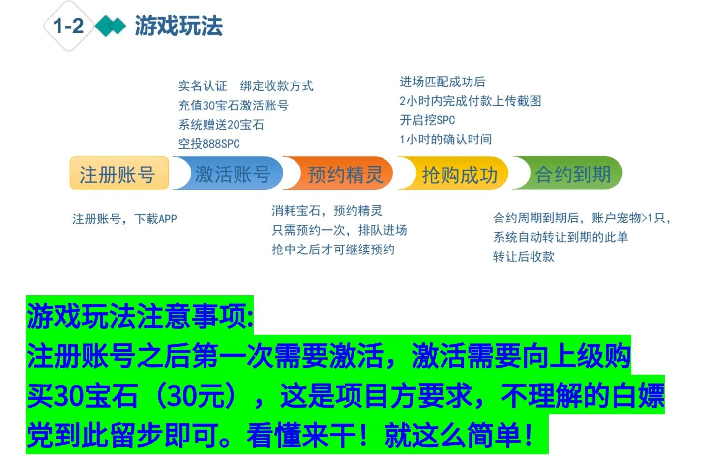 2022跨年大黑马 区块精灵 最有潜力的平台 顶级互助 收益可观 稳定长久