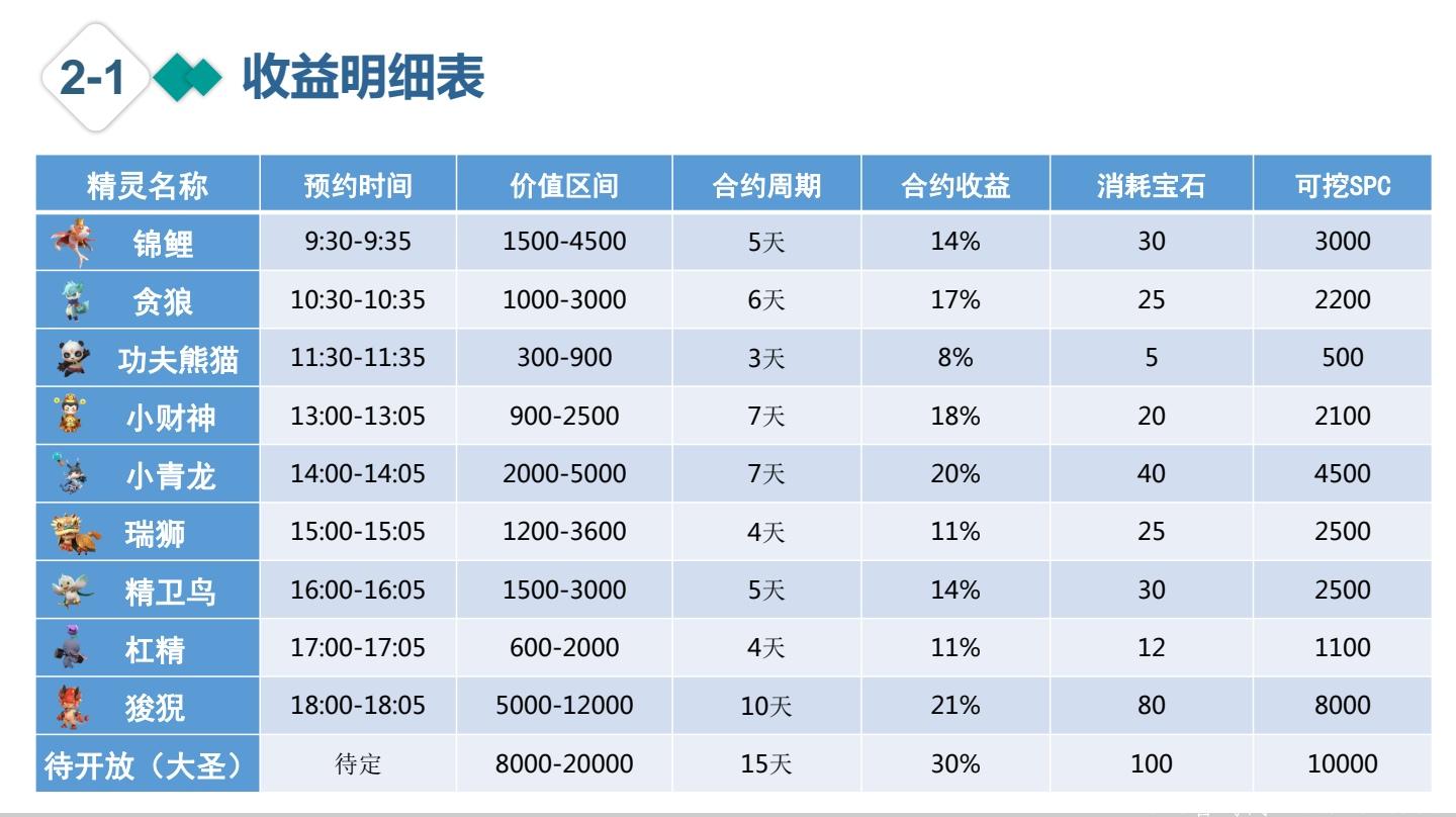 2022跨年大黑马 区块精灵 最有潜力的平台 顶级互助 收益可观 稳定长久
