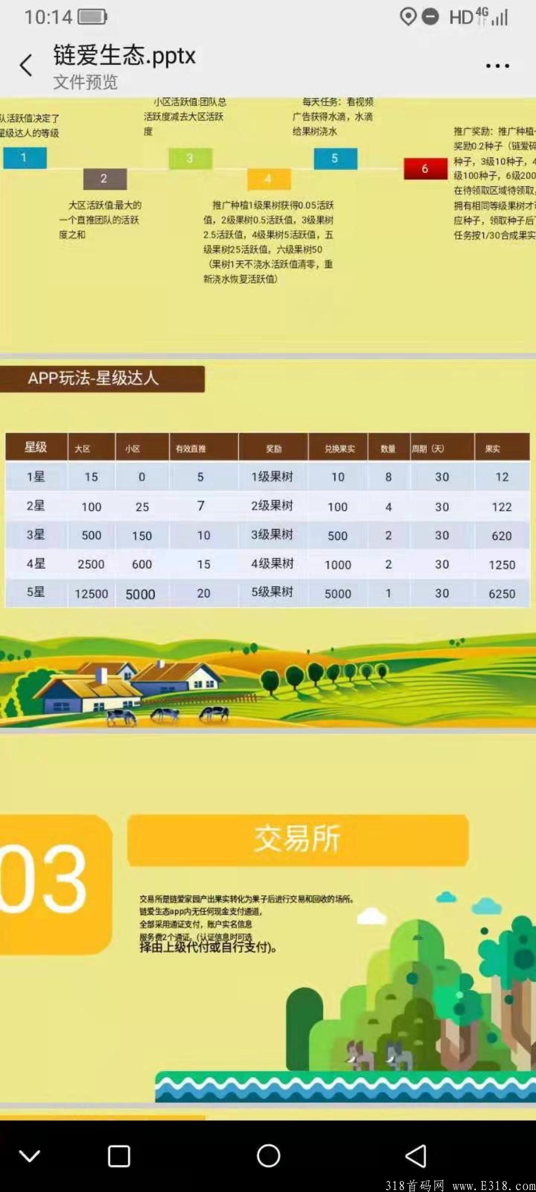 链爱生态排线无限代扶持3