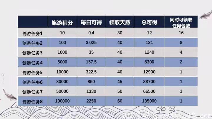 【创游优品】首码上线，币价十元以上起步