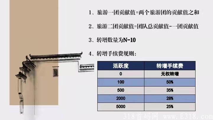 【创游优品】首码上线，币价十元以上起步