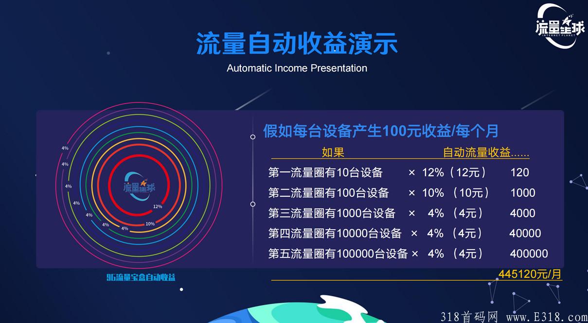 流量星球流量宝盒，真实稳定长久管道收益
