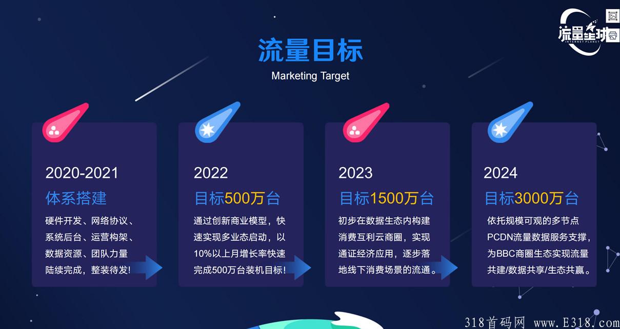 流量星球流量宝盒，真实稳定长久管道收益