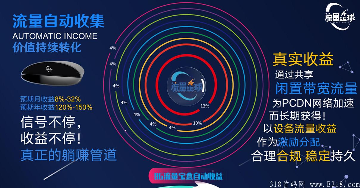 流量星球流量宝盒，真实稳定长久管道收益