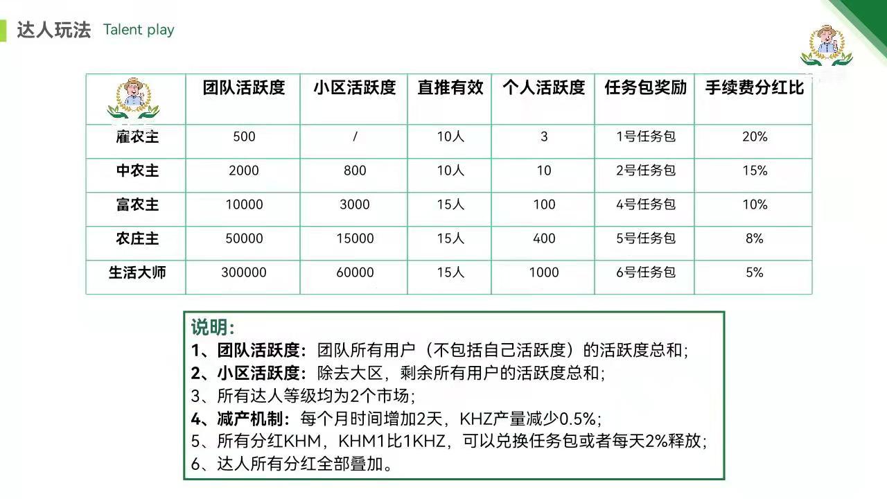 垦荒者首码排线中，排线+无限代