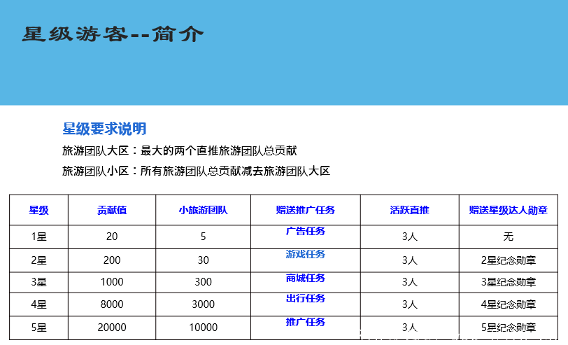 【首码项目】蚁丛旅游联盟链开放公测，预计3月1号正式开通！现在蚁丛门票15元，错过蚁丛不要错过蚁丛旅游联盟链！