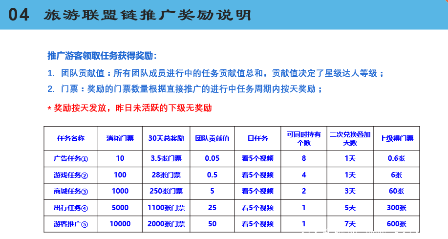 【首码项目】蚁丛旅游联盟链开放公测，预计3月1号正式开通！现在蚁丛门票15元，错过蚁丛不要错过蚁丛旅游联盟链！