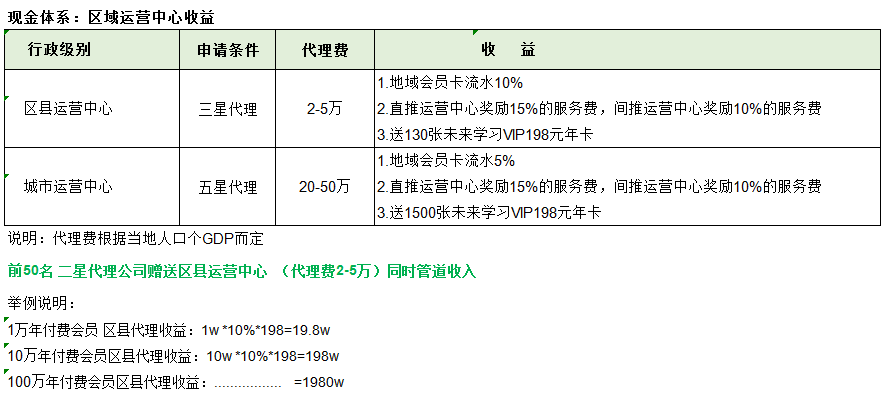 2022必火项目！学力星球，已经备案！扶持30+100！月分红500+_首码项目网