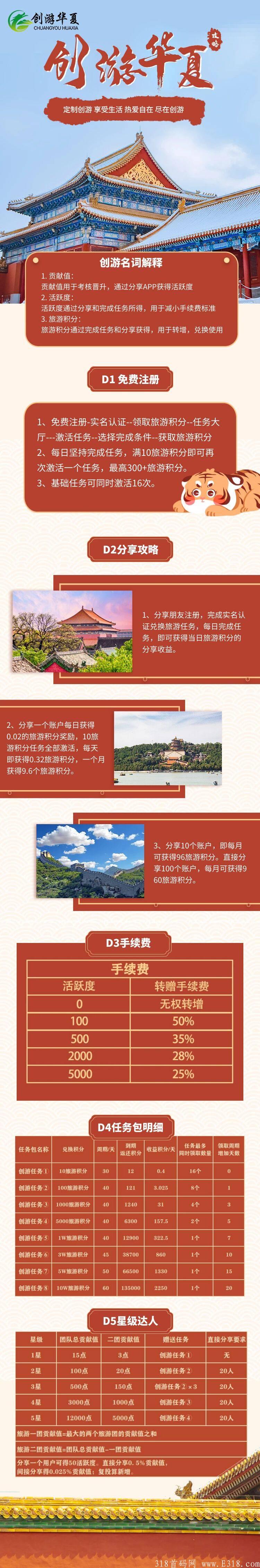 【首码】蚁丛模式-创游优品第一波吃肉，赶紧上车