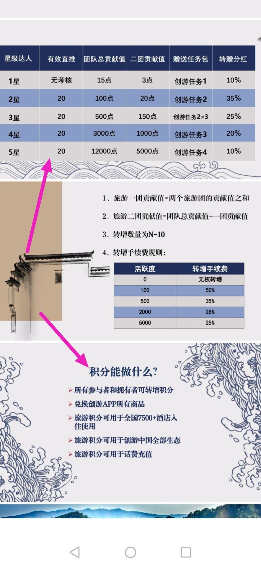【首码】蚁丛模式-创游优品第一波吃肉，赶紧上车