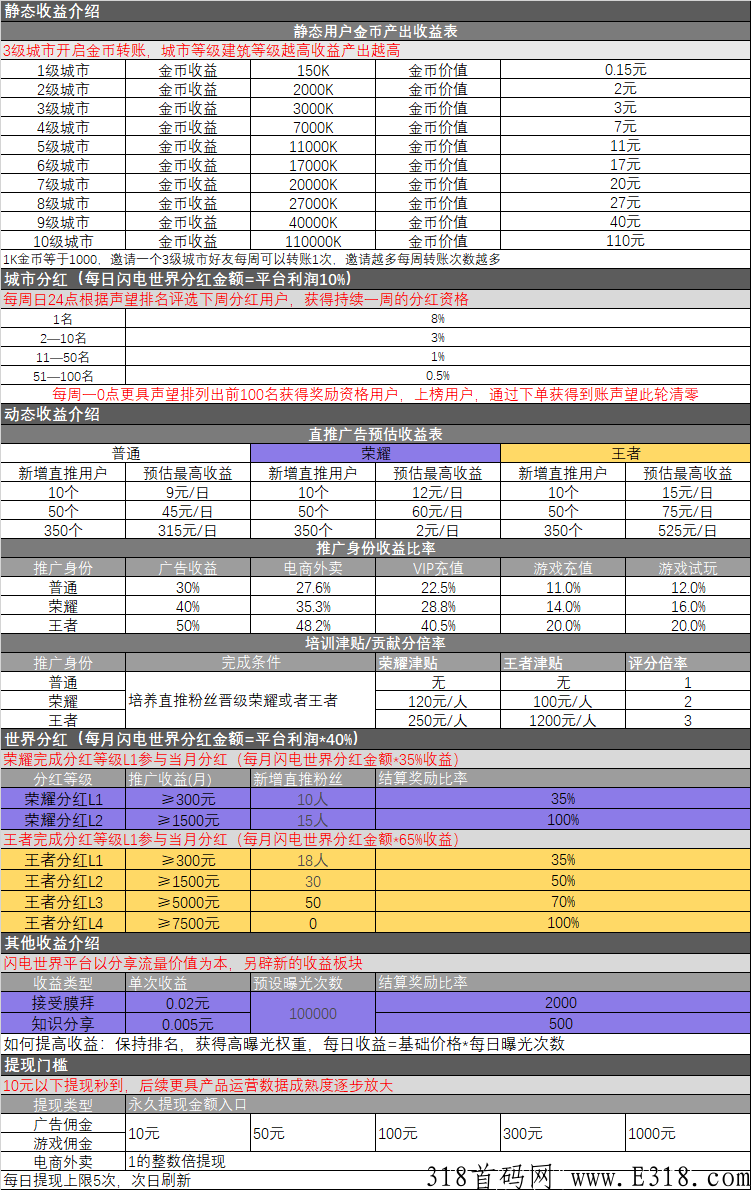 闪电世界23号14点震撼上线 全网最高扶持