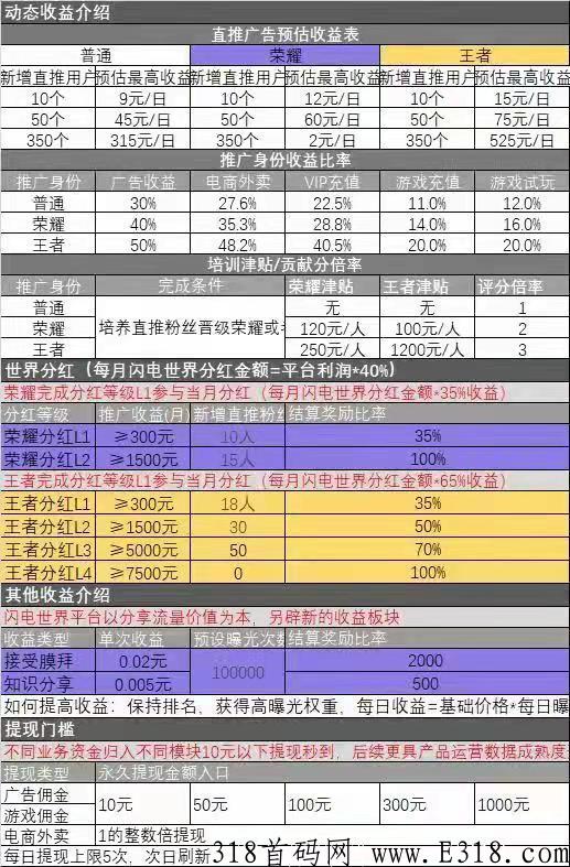闪电世界23号14点震撼上线 全网最高扶持