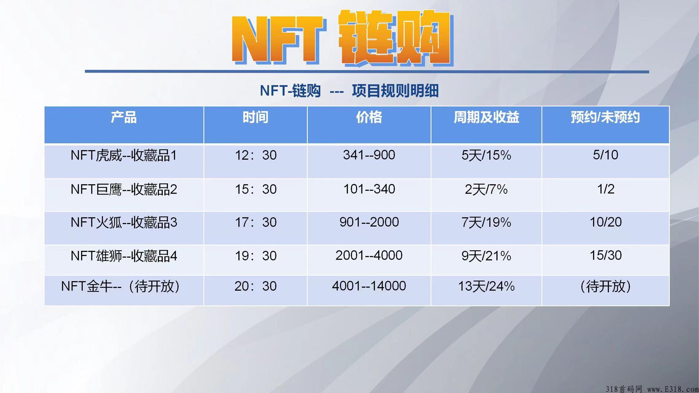 NFT链购首码，赚钱的机会来了