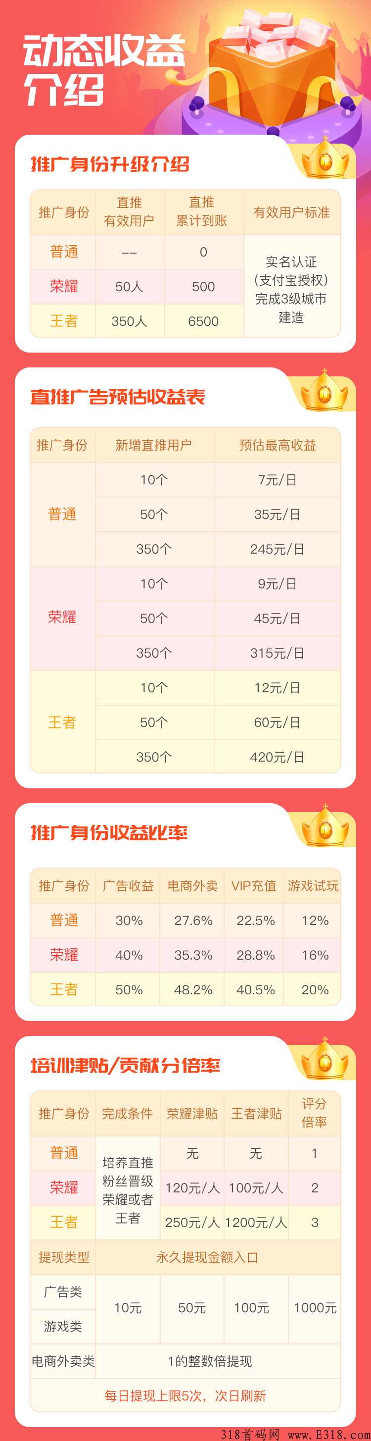 闪电世界是什么？