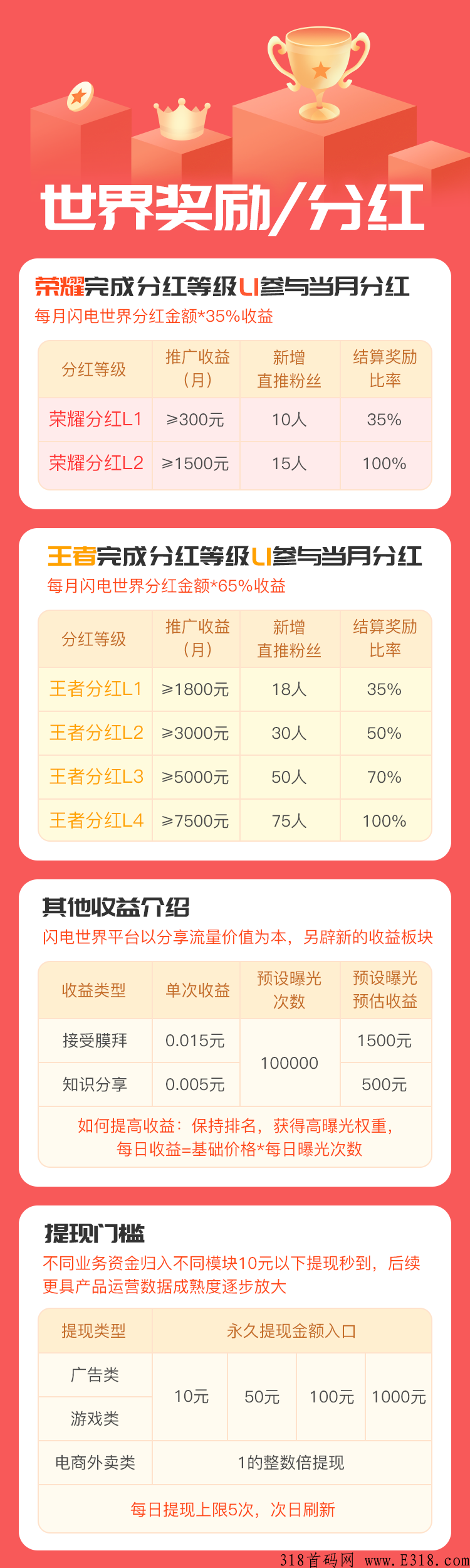 闪电世界是什么？