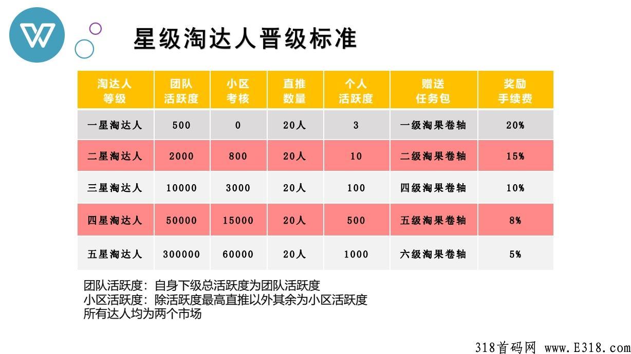 淘粉生活排线兜底2000大区