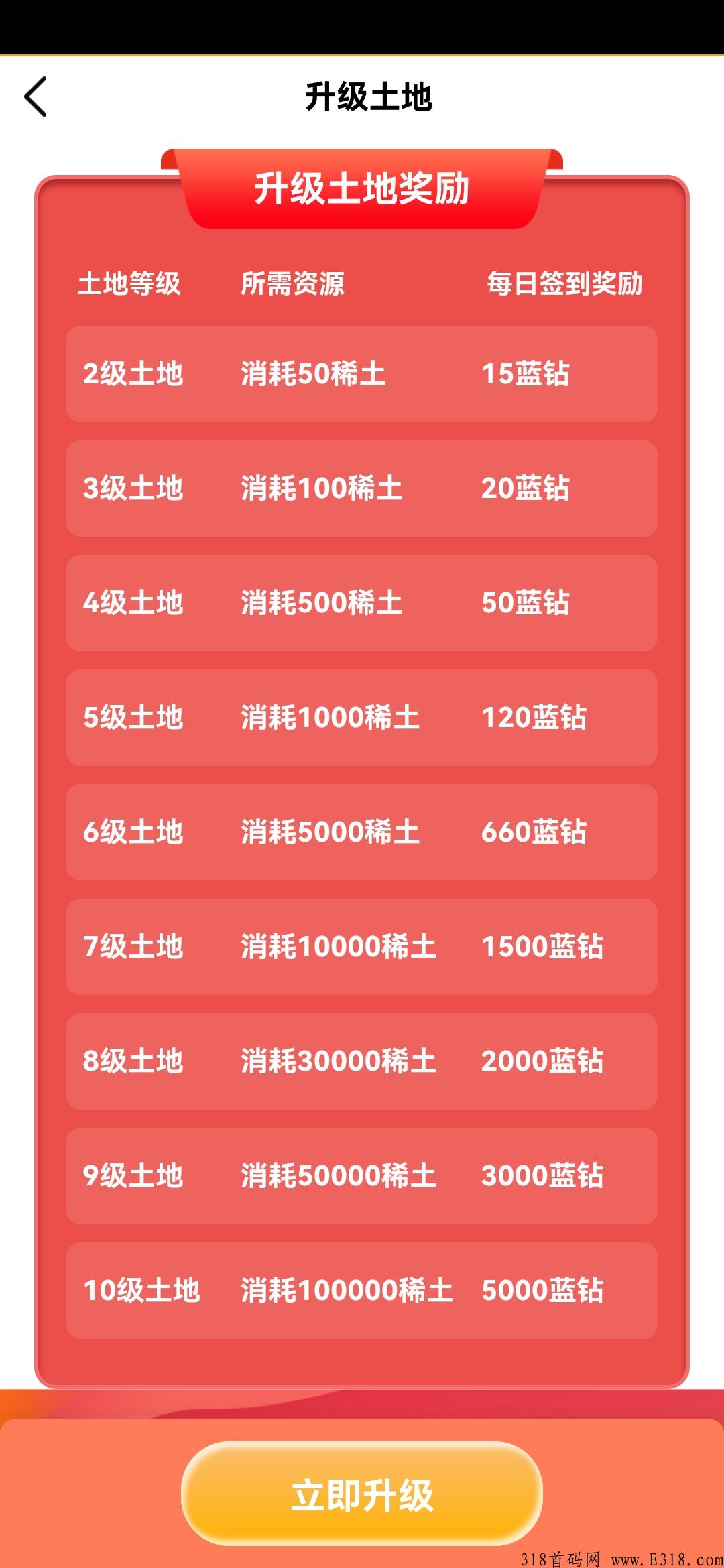 首码休闲农庄最慢两天分红