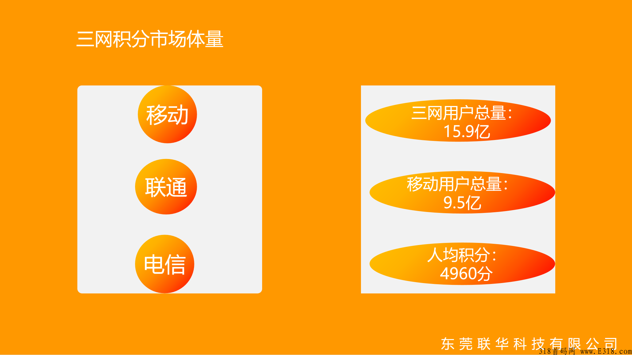 联华一码通，移动积分自助兑换通道，全国招商 长期招收实力代理
