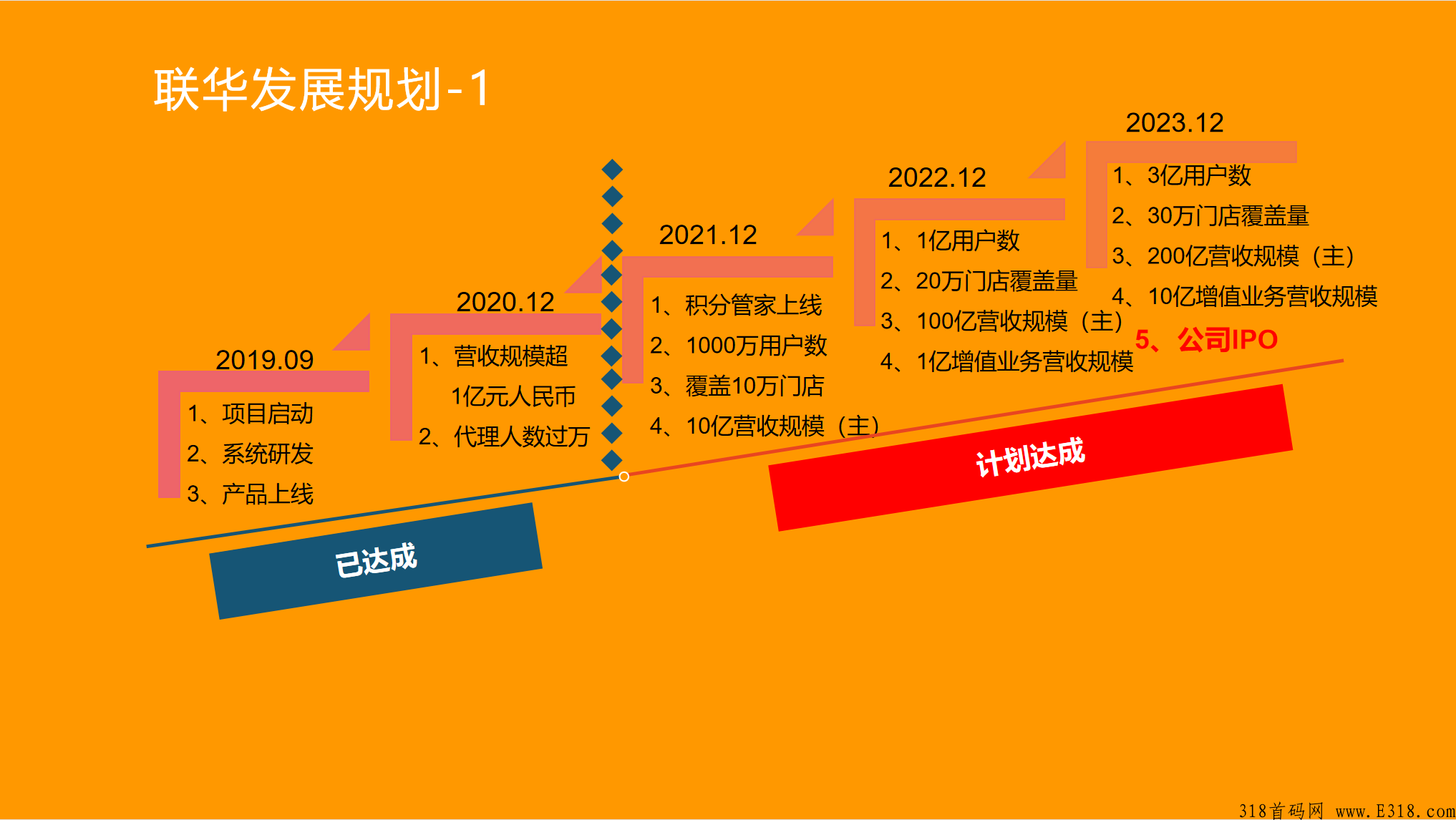 联华一码通，移动积分自助兑换通道，全国招商 长期招收实力代理