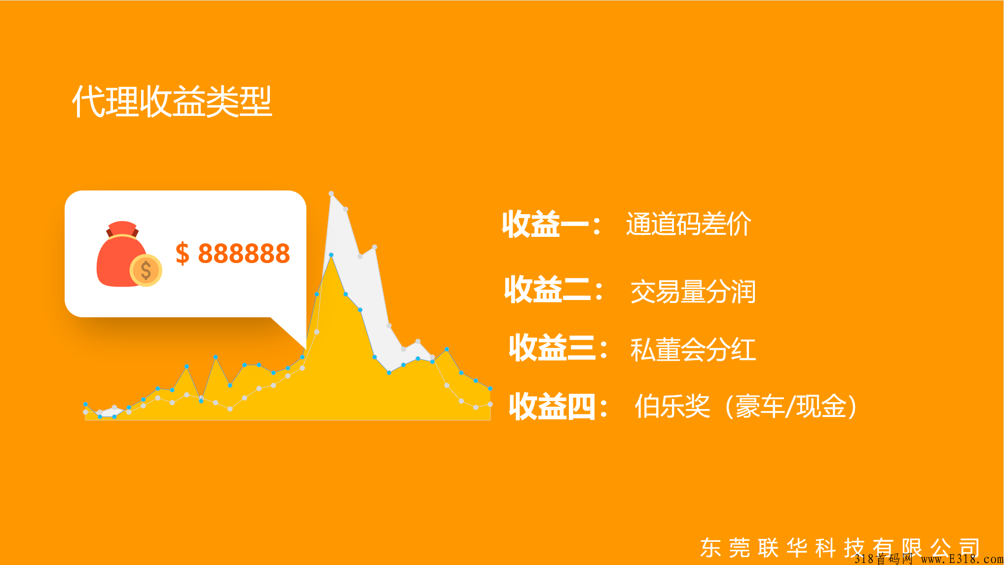 联华一码通，移动积分自助兑换通道，全国招商 长期招收实力代理