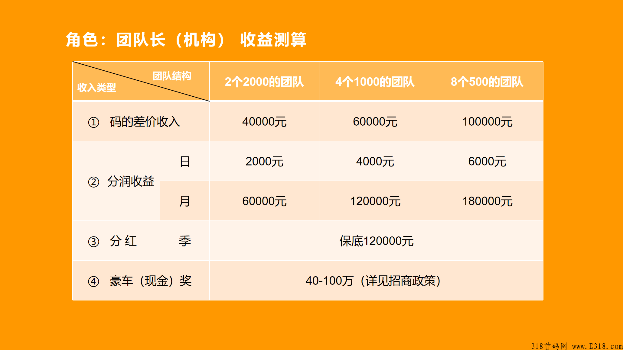 联华一码通，移动积分自助兑换通道，全国招商 长期招收实力代理
