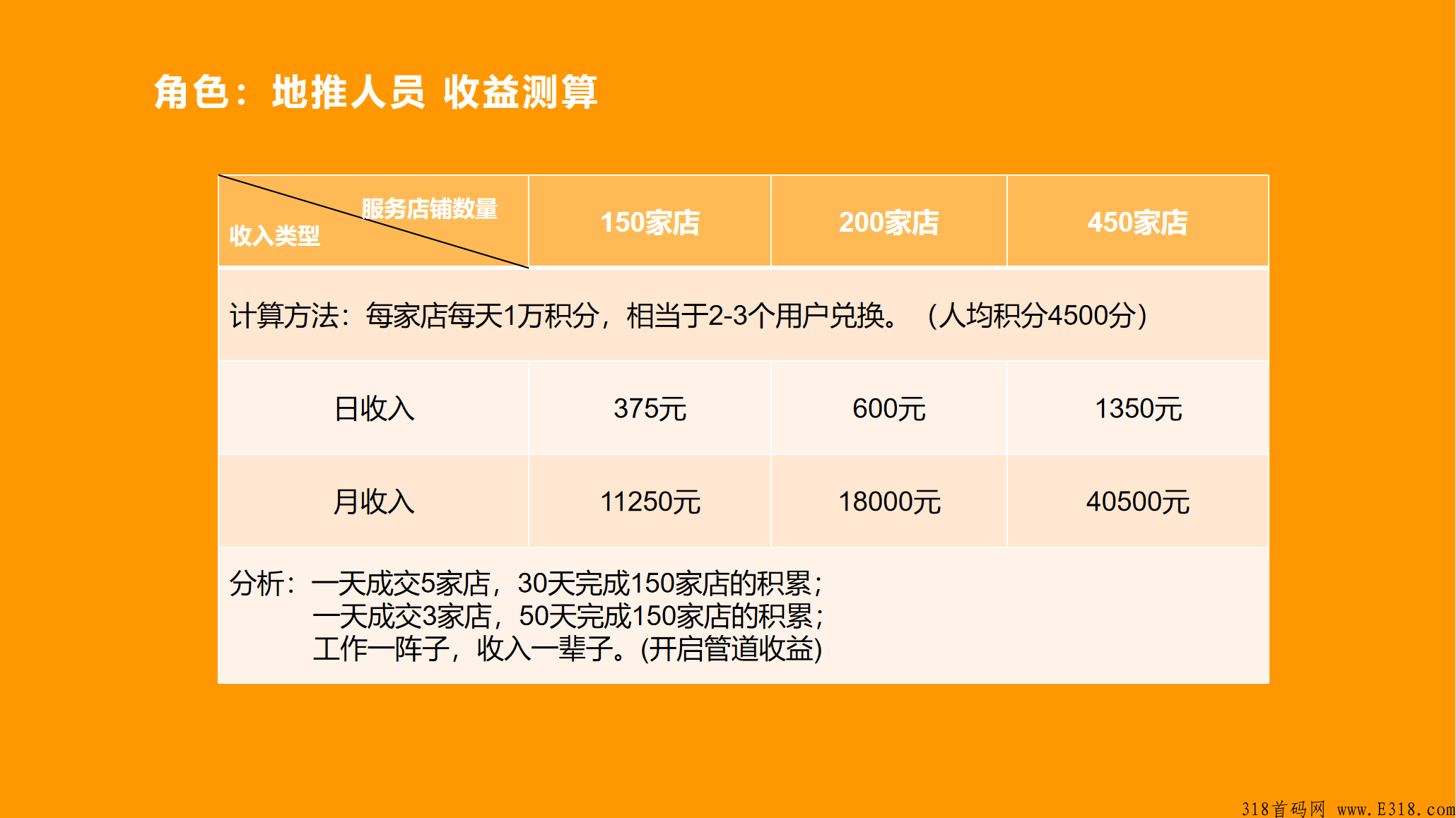 联华一码通，移动积分自助兑换通道，全国招商 长期招收实力代理