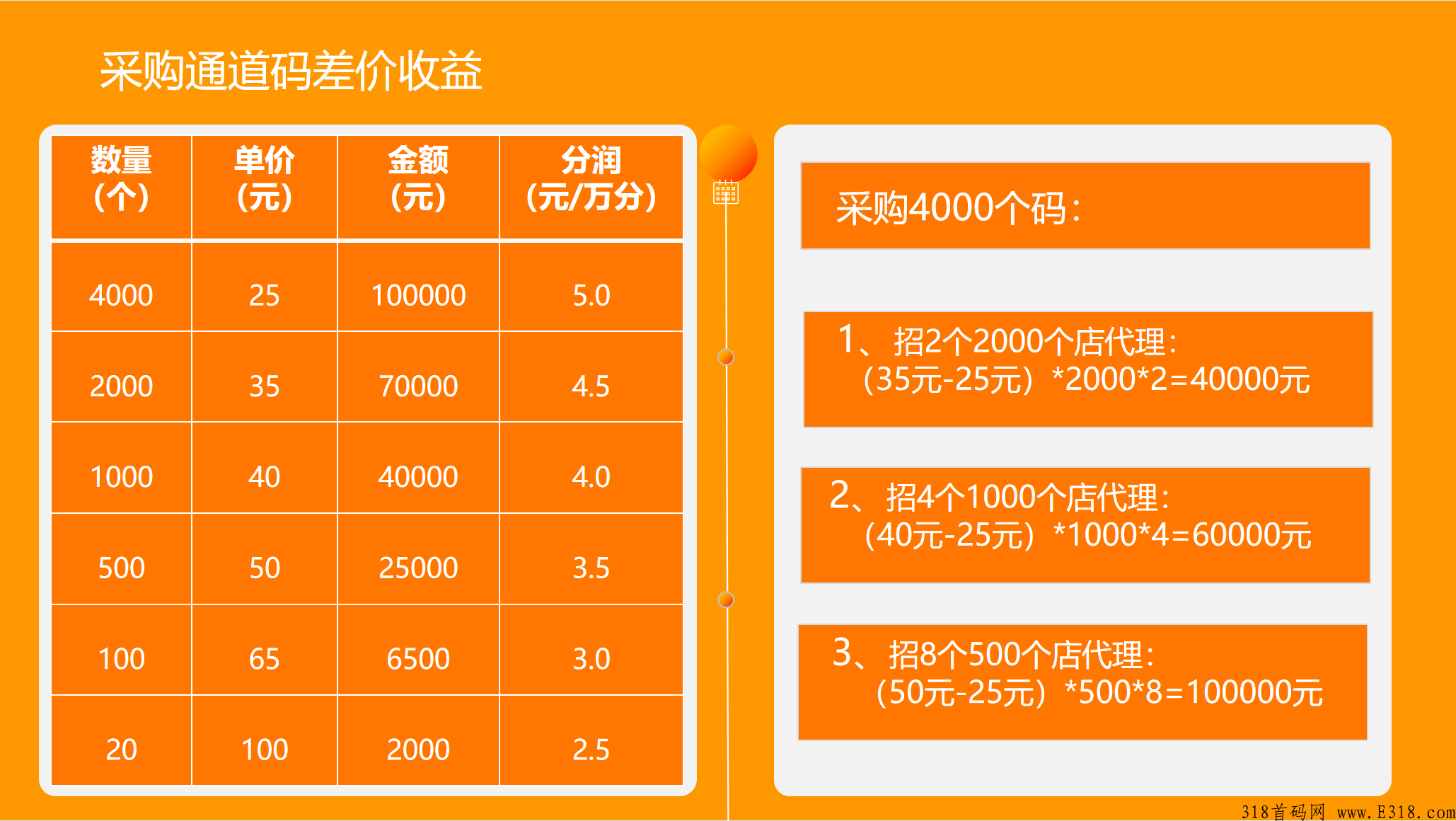 联华一码通，移动积分自助兑换通道，全国招商 长期招收实力代理