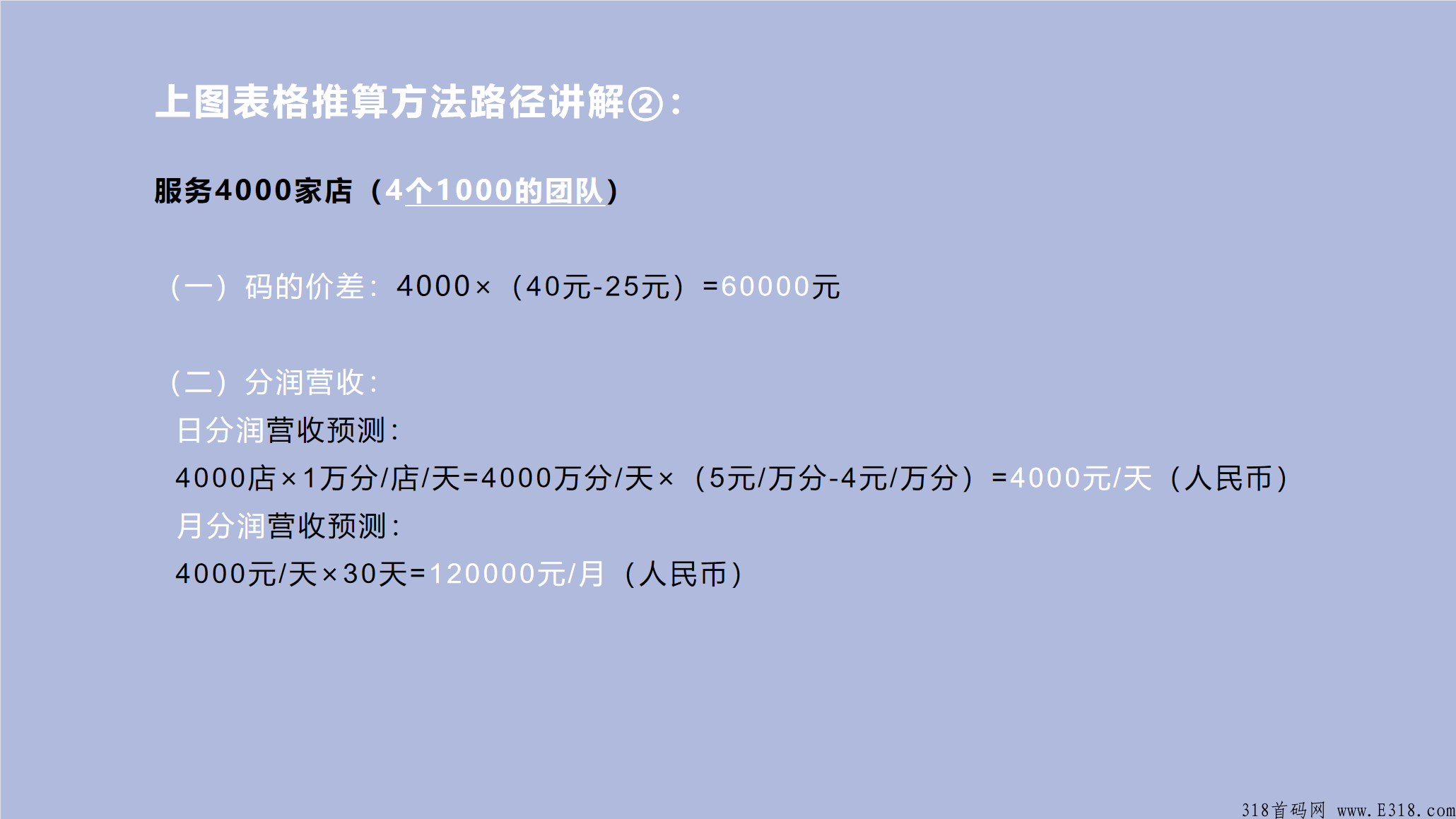 联华一码通，移动积分自助兑换通道，全国招商 长期招收实力代理