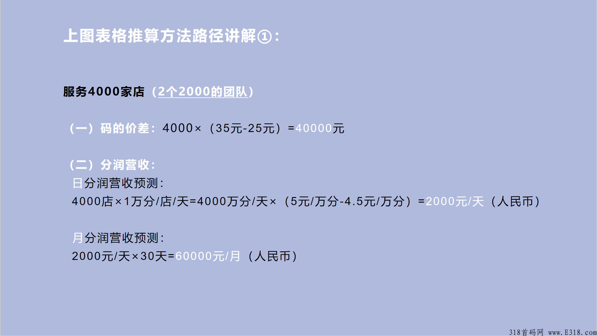 联华一码通，移动积分自助兑换通道，全国招商 长期招收实力代理