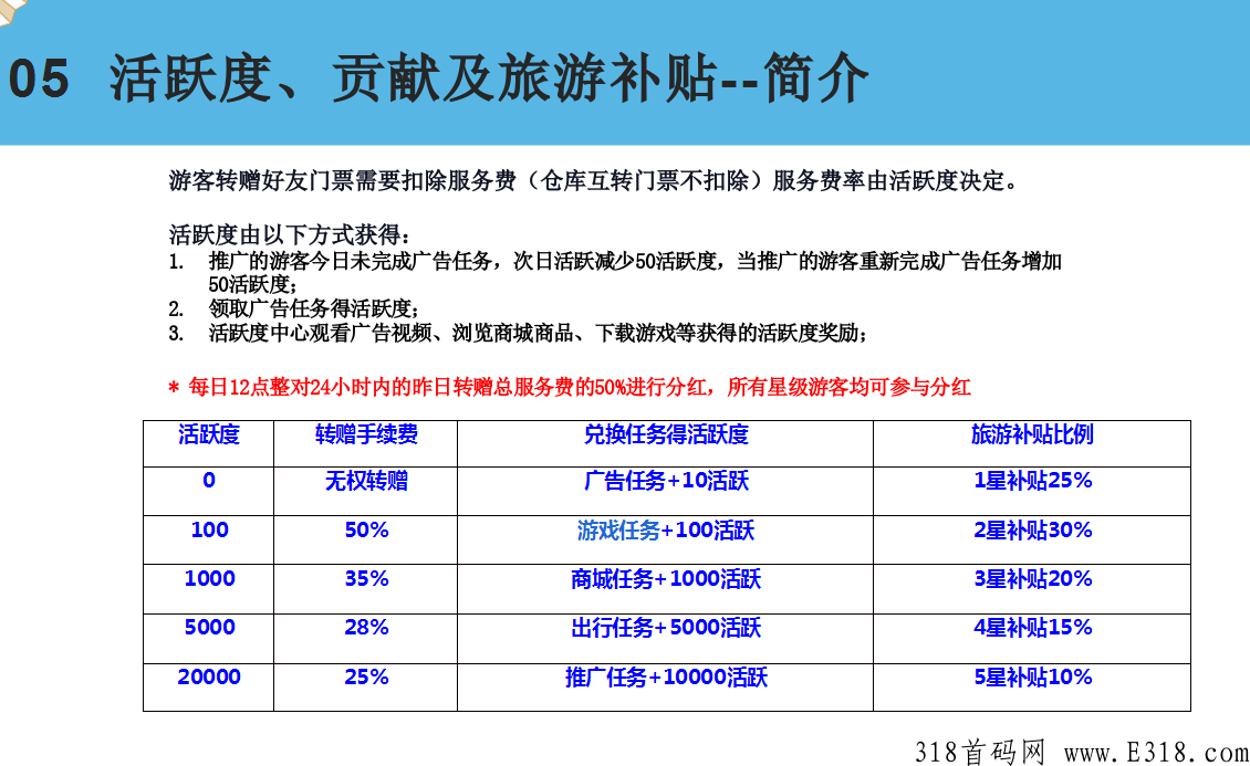 蚁丛旅游第二个产品联盟链首码即将上线，错过蚁丛APP，不要再错过联盟链APP！！_首码项目网
